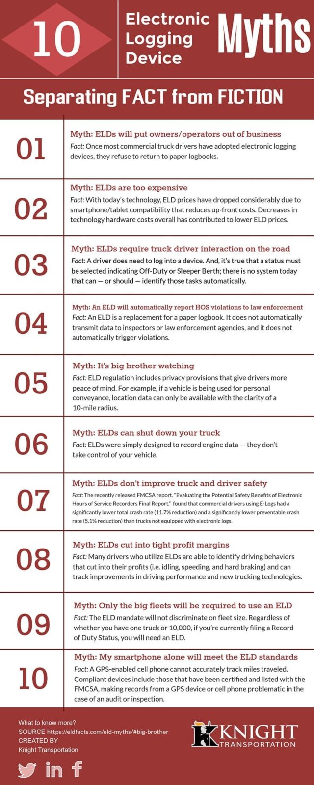 Electronic Logging Device Myths